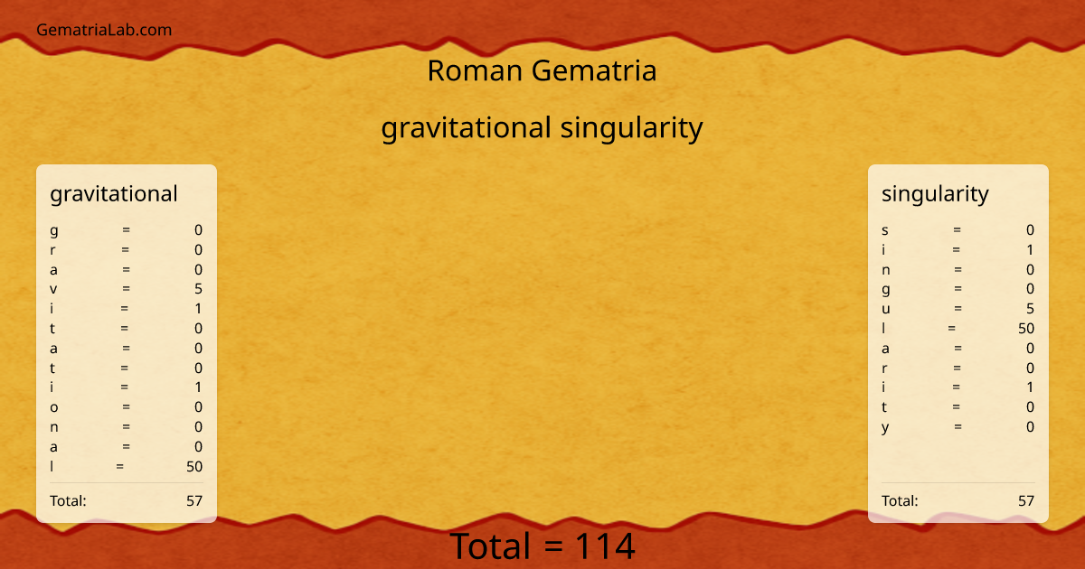 gravitational singularity in roman Gematria